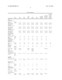 BLEND OF LYOCELL AND FLAME RESISTANT FIBERS FOR PROTECTIVE GARMENTS diagram and image