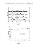 Catalyst For Hydrogen Production By Autothermal Reforming, Method Of Making Same And Use Thereof diagram and image