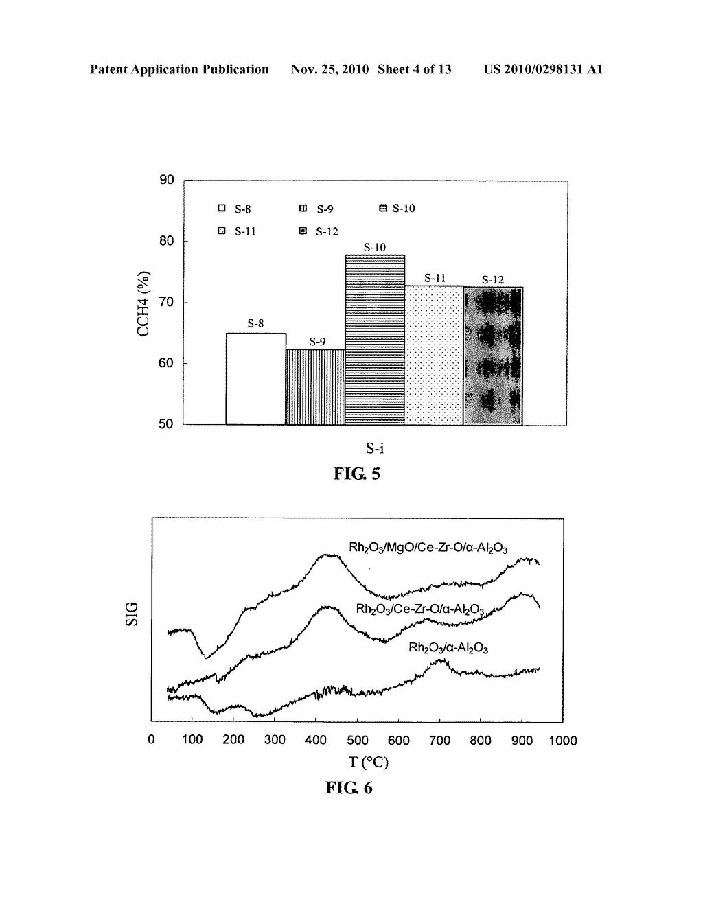 Catalyst For Hydrogen Production By Autothermal Reforming, Method Of Making Same And Use Thereof - diagram, schematic, and image 05