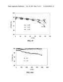 Catalyst For Hydrogen Production By Autothermal Reforming, Method Of Making Same And Use Thereof diagram and image