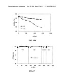 Catalyst For Hydrogen Production By Autothermal Reforming, Method Of Making Same And Use Thereof diagram and image