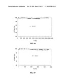 Catalyst For Hydrogen Production By Autothermal Reforming, Method Of Making Same And Use Thereof diagram and image