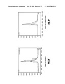 DEVELOPMENT AND USE OF CYSTEINE-LABELED FLUORESCENT PROBES OF UNBOUND ANALYTES diagram and image