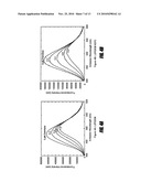 DEVELOPMENT AND USE OF CYSTEINE-LABELED FLUORESCENT PROBES OF UNBOUND ANALYTES diagram and image