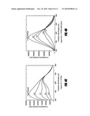 DEVELOPMENT AND USE OF CYSTEINE-LABELED FLUORESCENT PROBES OF UNBOUND ANALYTES diagram and image