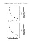 DEVELOPMENT AND USE OF CYSTEINE-LABELED FLUORESCENT PROBES OF UNBOUND ANALYTES diagram and image