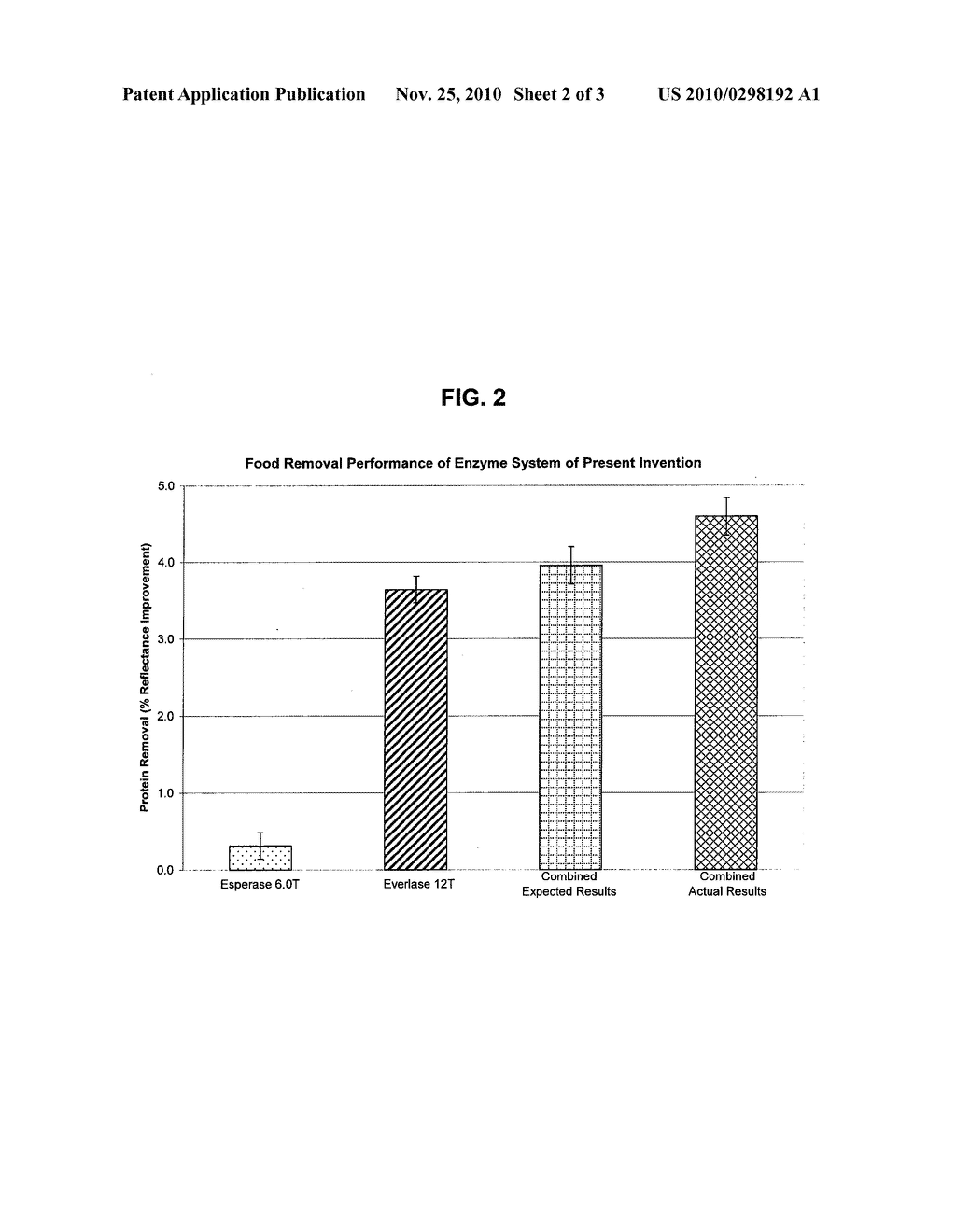 Phosphate And Phosphonate-Free Automatic Gel Dishwashing Detergent Providing Improved Spotting And Filming Performance - diagram, schematic, and image 03