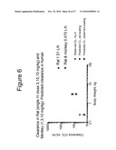 PEPTIDOMIMETIC MACROCYCLES WITH IMPROVED PROPERTIES diagram and image