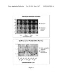 BIOFILM PREVENTION USING LACTOFERRIN diagram and image