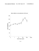 Single Branch Heparin-Binding Growth Factor Analogs diagram and image