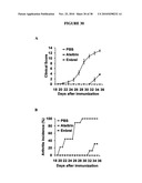 Peptides targeting TNF family receptors and antagonizing TNF action, compositions, methods and uses thereof diagram and image