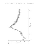 NUCLEOSIDE PHOSPHORAMIDATES diagram and image