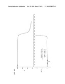 NUCLEOSIDE PHOSPHORAMIDATES diagram and image