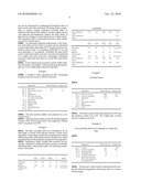 EDIBLE COMPOSITIONS FOR LOWERING CHOLESTEROL diagram and image