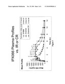 CONTROLLED RELEASE FORMULATIONS OF LEVODOPA AND USES THEREOF diagram and image