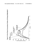 CONTROLLED RELEASE FORMULATIONS OF LEVODOPA AND USES THEREOF diagram and image