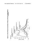 CONTROLLED RELEASE FORMULATIONS OF LEVODOPA AND USES THEREOF diagram and image