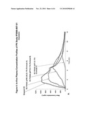 CONTROLLED RELEASE FORMULATIONS OF LEVODOPA AND USES THEREOF diagram and image