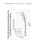 CONTROLLED RELEASE FORMULATIONS OF LEVODOPA AND USES THEREOF diagram and image