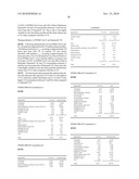 CONTROLLED RELEASE FORMULATIONS OF LEVODOPA AND USES THEREOF diagram and image