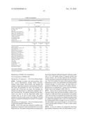 CONTROLLED RELEASE FORMULATIONS OF LEVODOPA AND USES THEREOF diagram and image