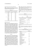 CONTROLLED RELEASE FORMULATIONS OF LEVODOPA AND USES THEREOF diagram and image