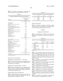 CONTROLLED RELEASE FORMULATIONS OF LEVODOPA AND USES THEREOF diagram and image