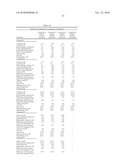 CONTROLLED RELEASE FORMULATIONS OF LEVODOPA AND USES THEREOF diagram and image