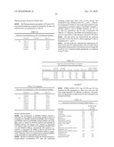 CONTROLLED RELEASE FORMULATIONS OF LEVODOPA AND USES THEREOF diagram and image