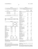 CONTROLLED RELEASE FORMULATIONS OF LEVODOPA AND USES THEREOF diagram and image