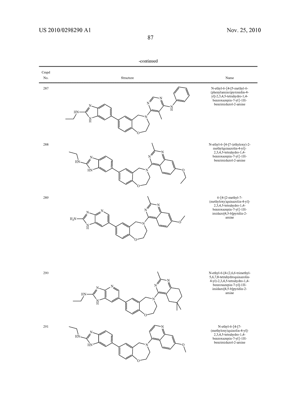 Benzoxazepines as Inhibitors of PI3K/mTOR and Methods of Their Use and Manufacture - diagram, schematic, and image 88