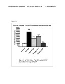 MODULATORS OF 5-HT RECEPTORS AND METHODS OF USE THEREOF diagram and image