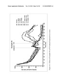 MODULATORS OF 5-HT RECEPTORS AND METHODS OF USE THEREOF diagram and image