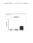 MODULATORS OF 5-HT RECEPTORS AND METHODS OF USE THEREOF diagram and image