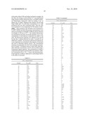 MODULATORS OF 5-HT RECEPTORS AND METHODS OF USE THEREOF diagram and image