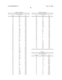 MODULATORS OF 5-HT RECEPTORS AND METHODS OF USE THEREOF diagram and image