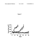 METHOD OF USING IMIDAZOLOTHIAZOLE COMPOUNDS FOR THE TREATMENT OF DISEASE diagram and image