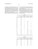 METHOD OF USING IMIDAZOLOTHIAZOLE COMPOUNDS FOR THE TREATMENT OF DISEASE diagram and image