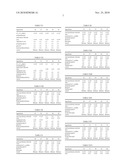 COMPOSITIONS AND METHODS FOR TREATING MASTITIS diagram and image