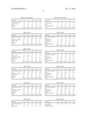 COMPOSITIONS AND METHODS FOR TREATING MASTITIS diagram and image