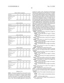 COMPOSITIONS AND METHODS FOR TREATING MASTITIS diagram and image