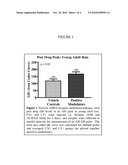 Modulation of Growth Hormone, DHEA, and Cortisol with Positive Modulators of AMPA Type Glutamate Receptors diagram and image