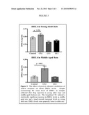 Modulation of Growth Hormone, DHEA, and Cortisol with Positive Modulators of AMPA Type Glutamate Receptors diagram and image