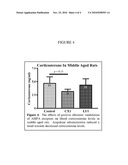 Modulation of Growth Hormone, DHEA, and Cortisol with Positive Modulators of AMPA Type Glutamate Receptors diagram and image