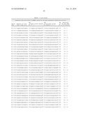 Compositions And Methods For Inhibiting Expression Of Huntingtin Gene diagram and image