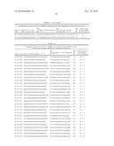 Compositions And Methods For Inhibiting Expression Of Huntingtin Gene diagram and image