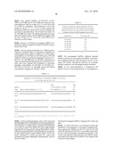 Compositions And Methods For Inhibiting Expression Of Huntingtin Gene diagram and image