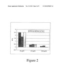 Use of Tocotrienols for Elevating IKBKAP Gene Expression and Treating Familial Dysautonomia diagram and image