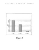 Use of Tocotrienols for Elevating IKBKAP Gene Expression and Treating Familial Dysautonomia diagram and image