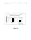 Use of Tocotrienols for Elevating IKBKAP Gene Expression and Treating Familial Dysautonomia diagram and image